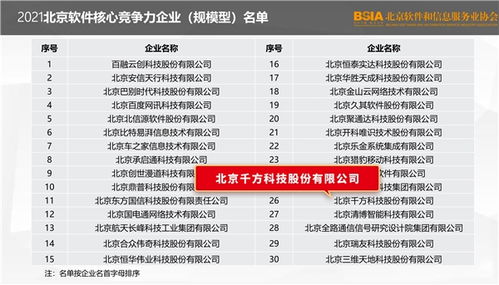 喜訊丨千方科技榮登2021北京軟件和信息技術服務業綜合實力百強榜，彰顯北京信息技術咨詢服務卓越實力